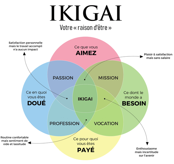 Services informatiques open source